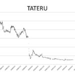 TATERUに業務停止命令　株価はさらに下落 2